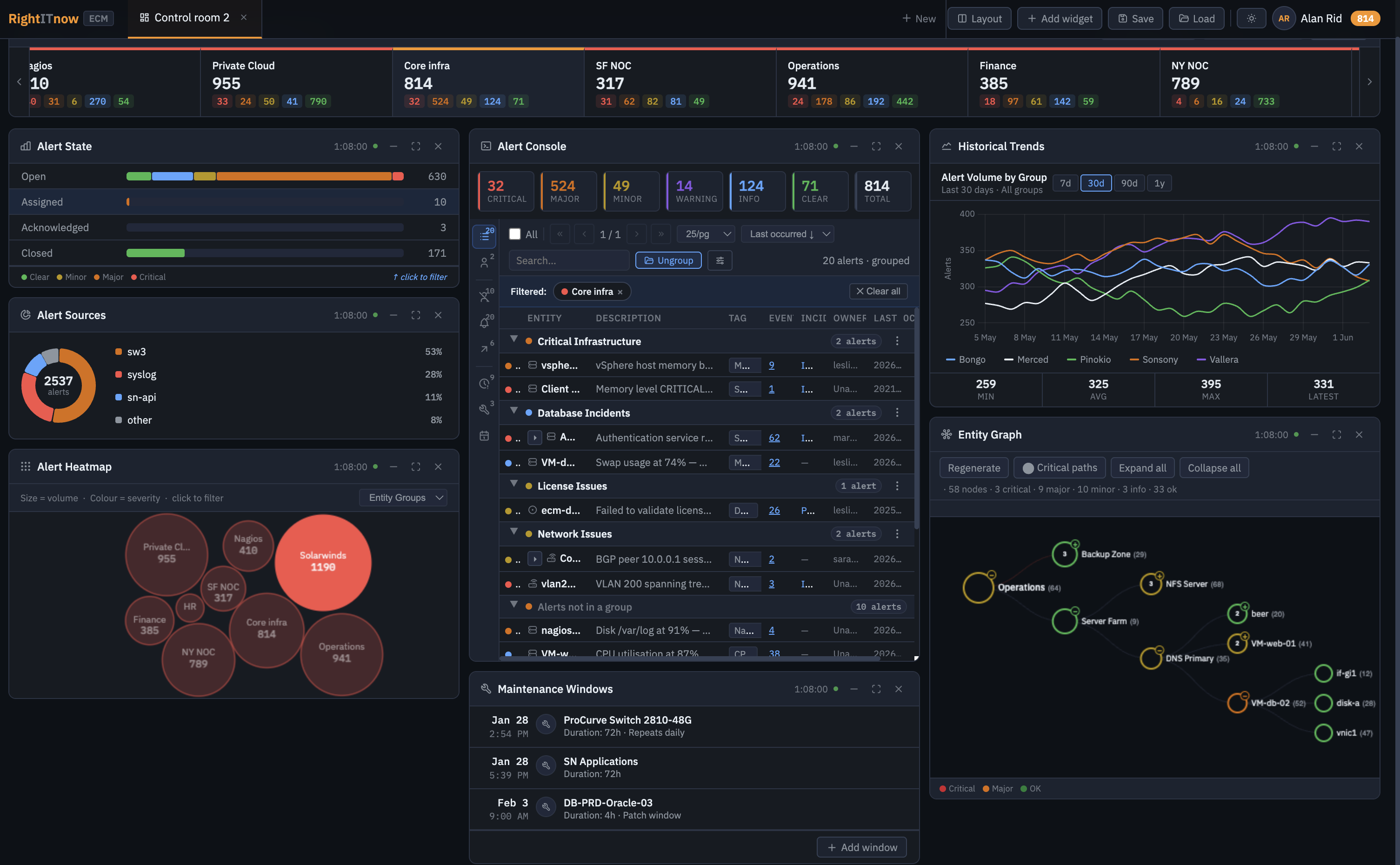 ECM Control room dashboard showing alert overview, alert console grouped by severity, alert state, alert sources, and entity health