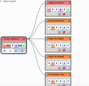 Network Performance Monitoring from RightITnow