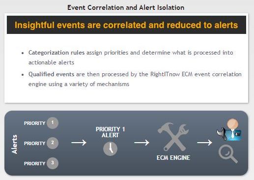 event_correlation