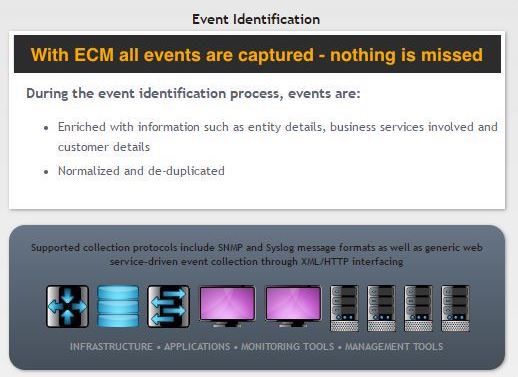 event_identification