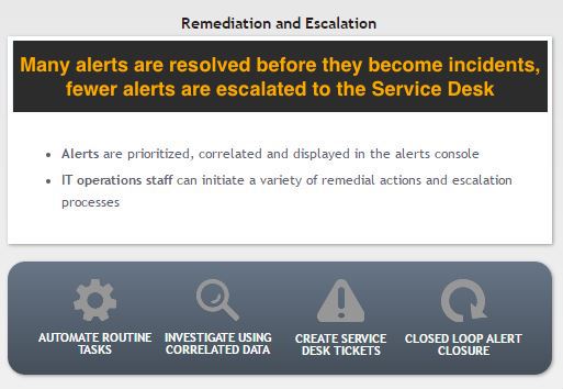 remediation_escalation